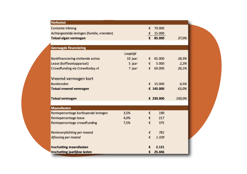 Financieringsplan-voorbeeld