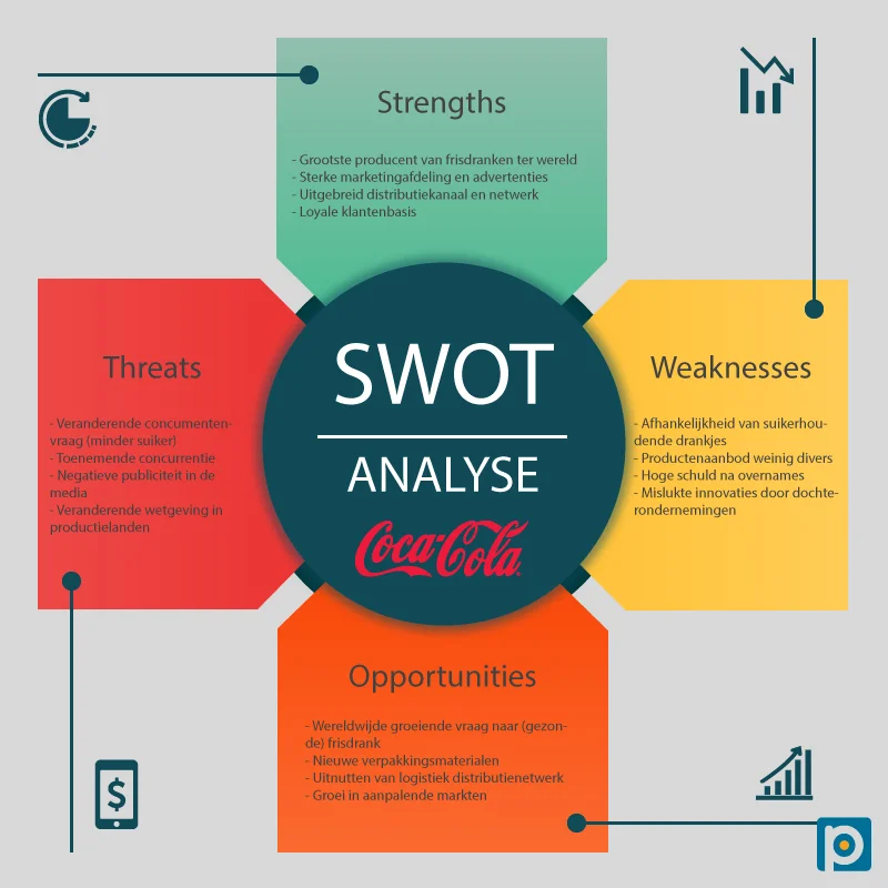 SWOT-Analyse-voorbeeld