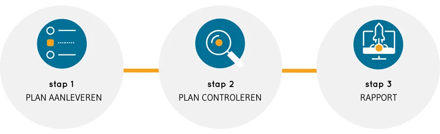 check-plan-stappen3